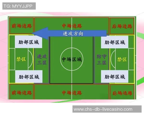 足球传中技巧解析与实战应用提升球队进攻效率的关键因素 足球传中技巧解析与实战应用提升球队进攻效率的关键因素